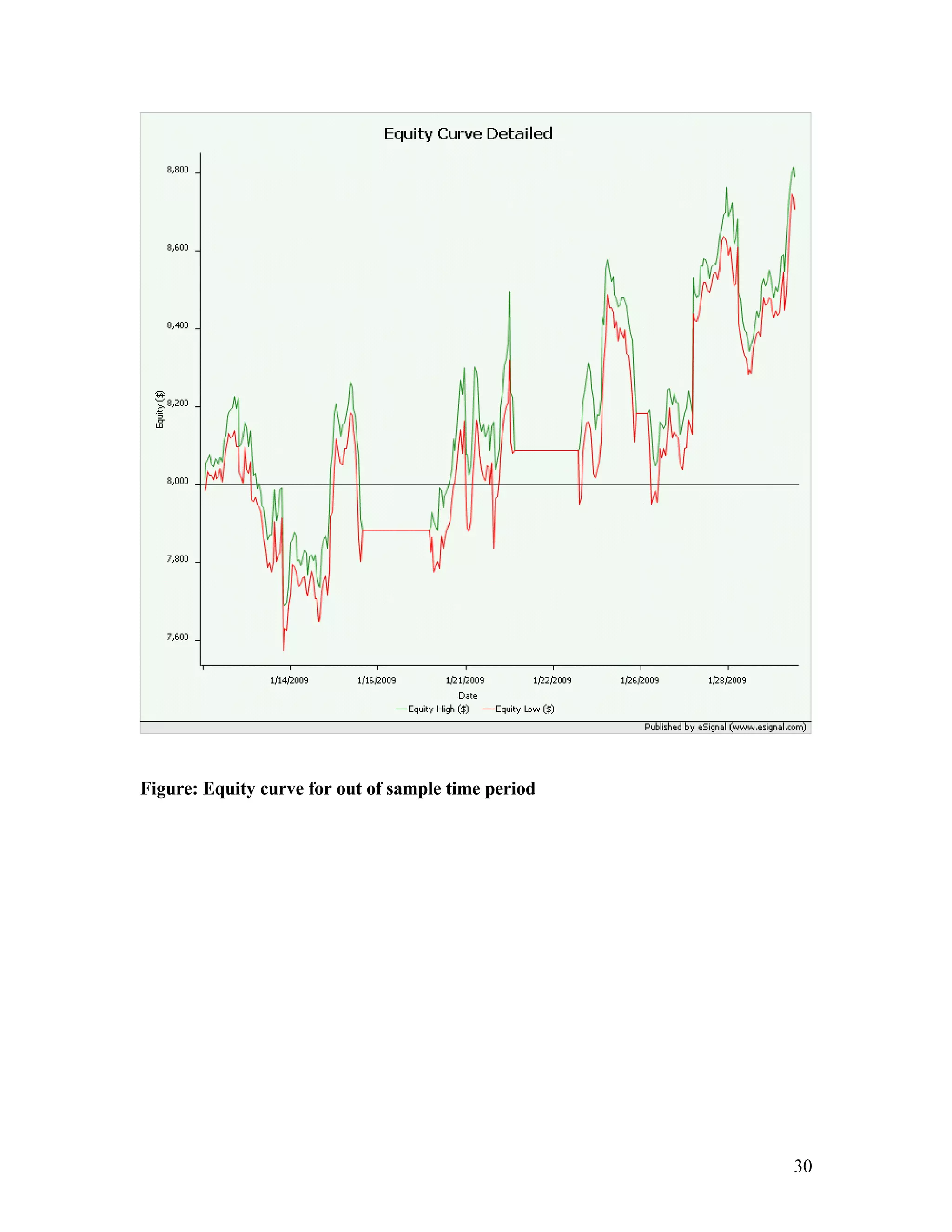Strategy Part 1,2 & 3