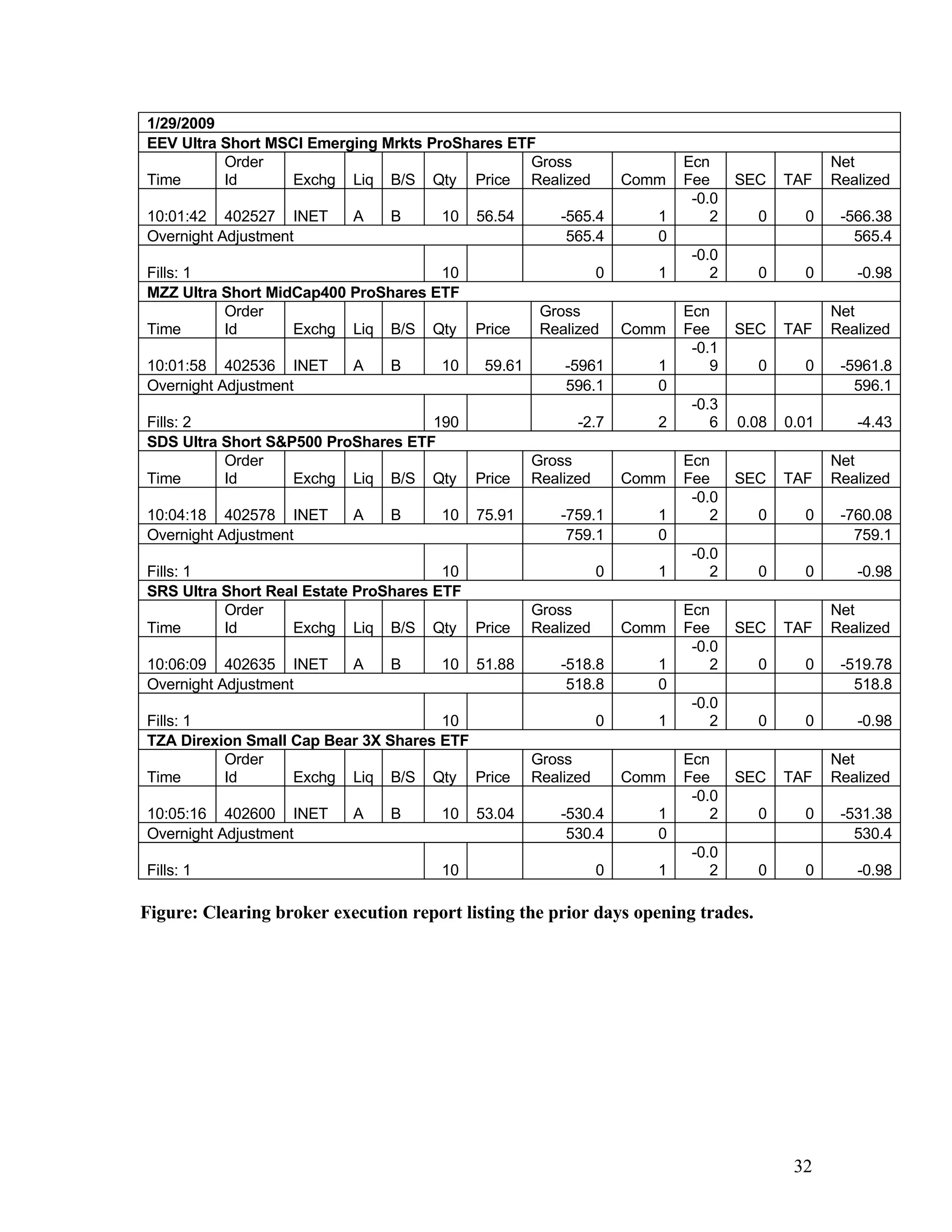Strategy Part 1,2 & 3