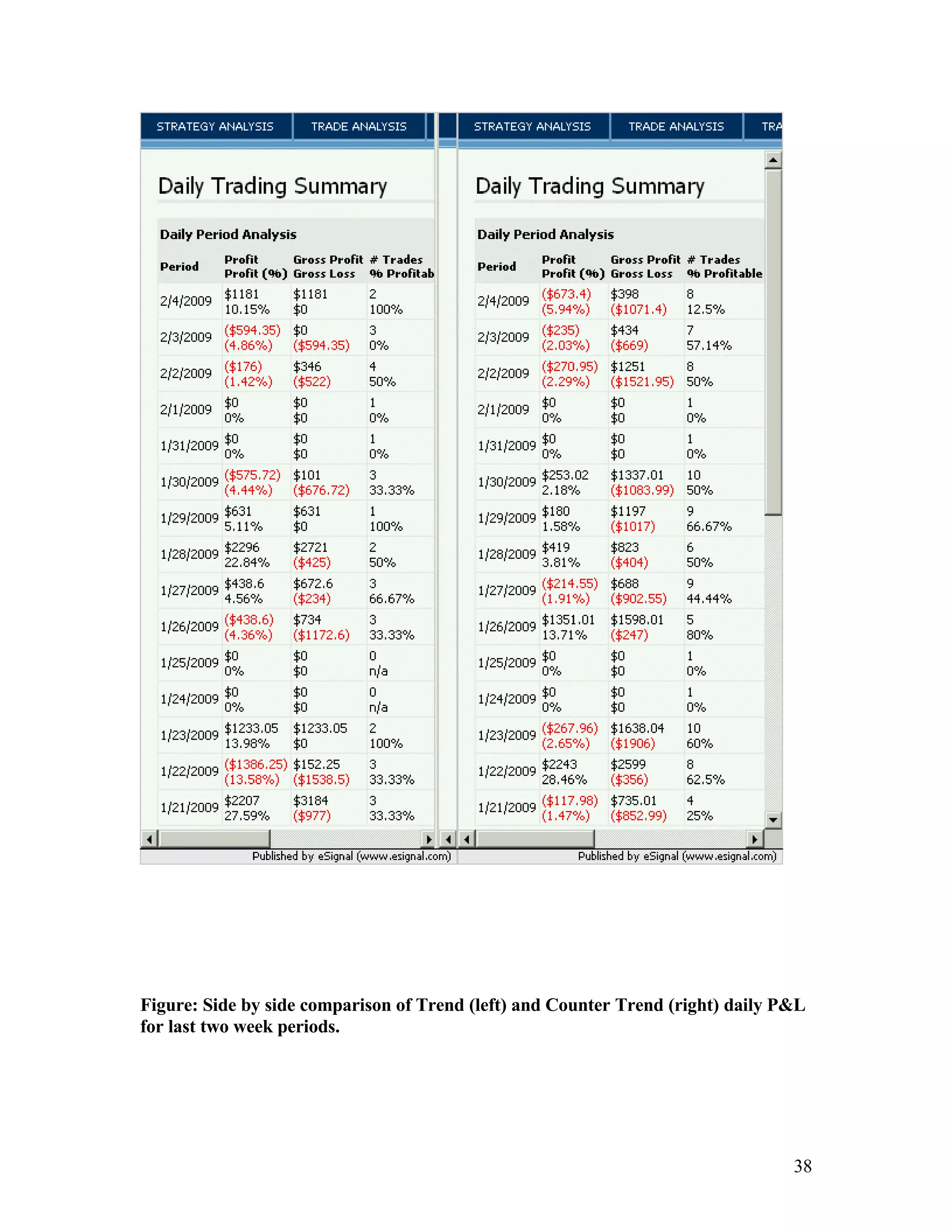 Strategy Part 1,2 & 3