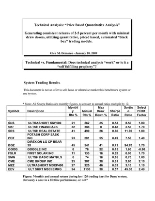 Technical Analysis: “Price Based Quantitative Analysis”

          Generating consistent returns of 2-5 percent per month with minimal
           draw downs, utilizing quantitative, priced based, automated “black
                                 box” trading models.


                               Glen M. Demarco - January 10, 2009


           Technical vs. Fundamental: Does technical analysis “work” or is it a
                               “self fulfilling prophesy”?



         System Trading Results.

          This document is not an offer to sell, lease or otherwise market this Benchmark system or
         any system.


         * Note: All Sharpe Ratios are monthly figures, to convert to annual ratios multiple by 12.
                                              Monthl                    Max                    Sortin   Select
Symbol      Description                          y        Annual       Draw        Sharpe        o      Profit
                                              Rtn %        Rtn % Down % Ratio                  Ratio    Factor

SDS          ULTRASHORT S&P500                   21         262          25        0.53        8.50      1.80
SKF          ULTSH FINANCIALS                    32         388           0        0.48        2.50      1.70
SRS          ULTSH REAL ESTATE                   41         499          26        0.66       11.90      1.80
            POTASH CORP SASK
POT         INC                                  23         281          55        0.49       7.50       1.40
            DIREXION LG CP BEAR
BGZ         3X                                   45         541          41        0.71       94.70      1.70
GOOG        GOOGLE INC                            6          78          22        0.15        1.60     -0.90
FSLR        FIRST SOLAR INC                      11         133          16        0.62        6.90      1.70
SMN          ULTSH BASIC MATRLS                   6          74          16        0.16        0.70      1.00
CME         CME GROUP INC                        25         307          38        0.61        2.80      2.10
MZZ         ULTRASHORT MDCP400                   27         325          46        0.33        3.10      1.10
EEV          ULT SHRT MSCI EMRG                  94        1130          38        0.57       45.30      2.49

         Figure: Monthly and annual return during last 120 trading days for Demo system,
         obviously a once in a lifetime performance, or is it?
 