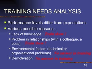 TRAINING NEEDS ANALYSIS Performance levels differ from expectations Various possible reasons : Lack of knowledge Problem in relationships (with a colleague, a boss) Environmental factors (technical,or organisational problems) Demotivation Train them ! Train them ! No answer in training No answer in training 
