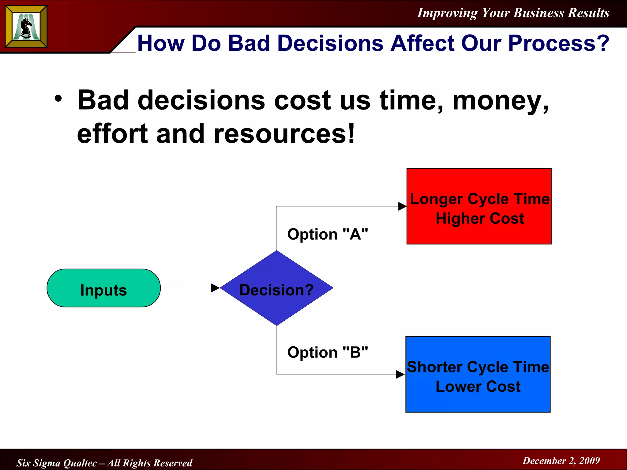 How Do Bad Decisions Affect Our Process?  Bad decisions cost us time, money, effort and resources! Decision? Longer Cycle Time Higher Cost Shorter Cycle Time Lower Cost Option "A" Option "B" Inputs 