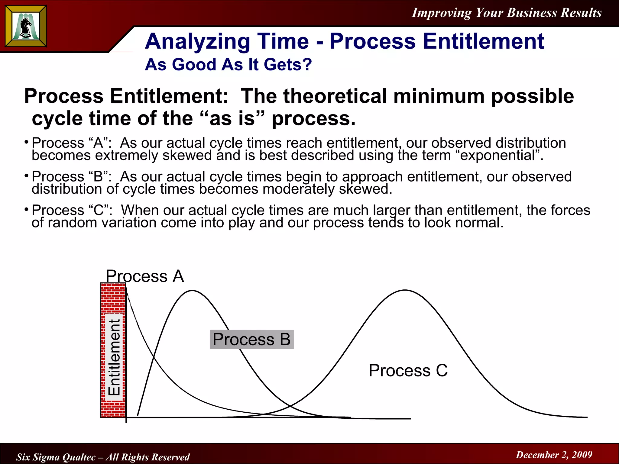 Analyzing Time - Process Entitlement As Good As It Gets? Process Entitlement:  The theoretical minimum possible cycle time of the “as is” process.   Process “A”:  As our actual cycle times reach entitlement, our observed distribution becomes extremely skewed and is best described using the term “exponential”. Process “B”:  As our actual cycle times begin to approach entitlement, our observed distribution of cycle times becomes moderately skewed.  Process “C”:  When our actual cycle times are much larger than entitlement, the forces of random variation come into play and our process tends to look normal. Entitlement Process C Process A Process B 