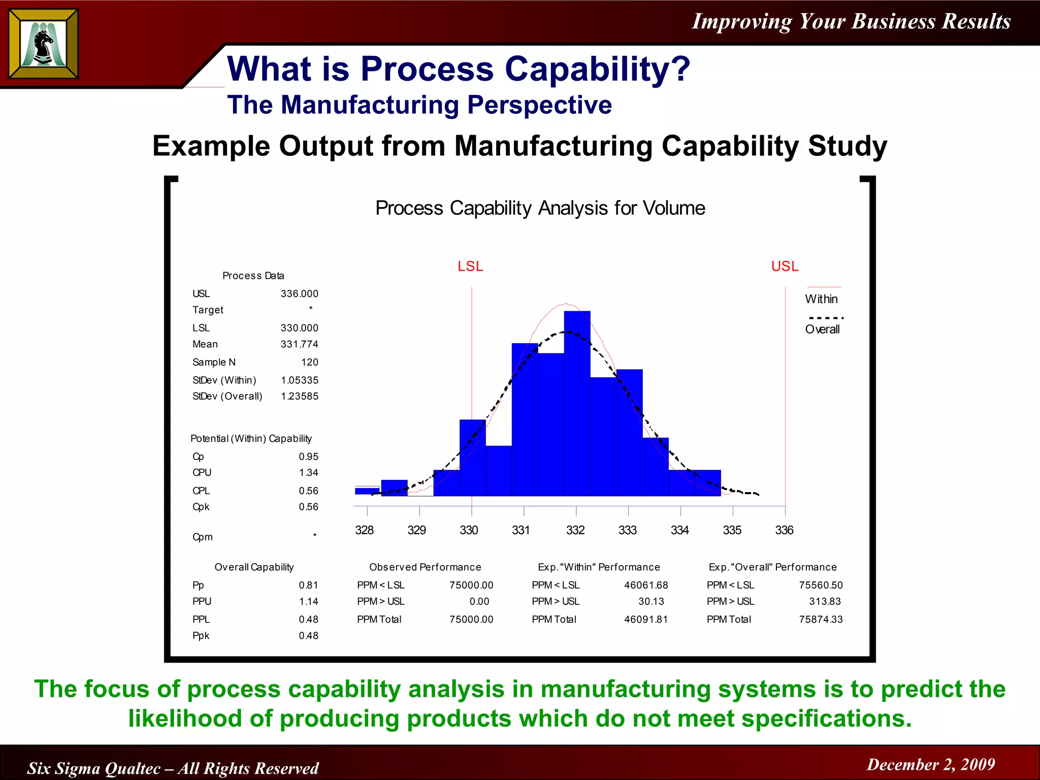 What is Process Capability? The Manufacturing Perspective Example Output from Manufacturing Capability Study The focus of process capability analysis in manufacturing systems is to predict the likelihood of producing products which do not meet specifications. 