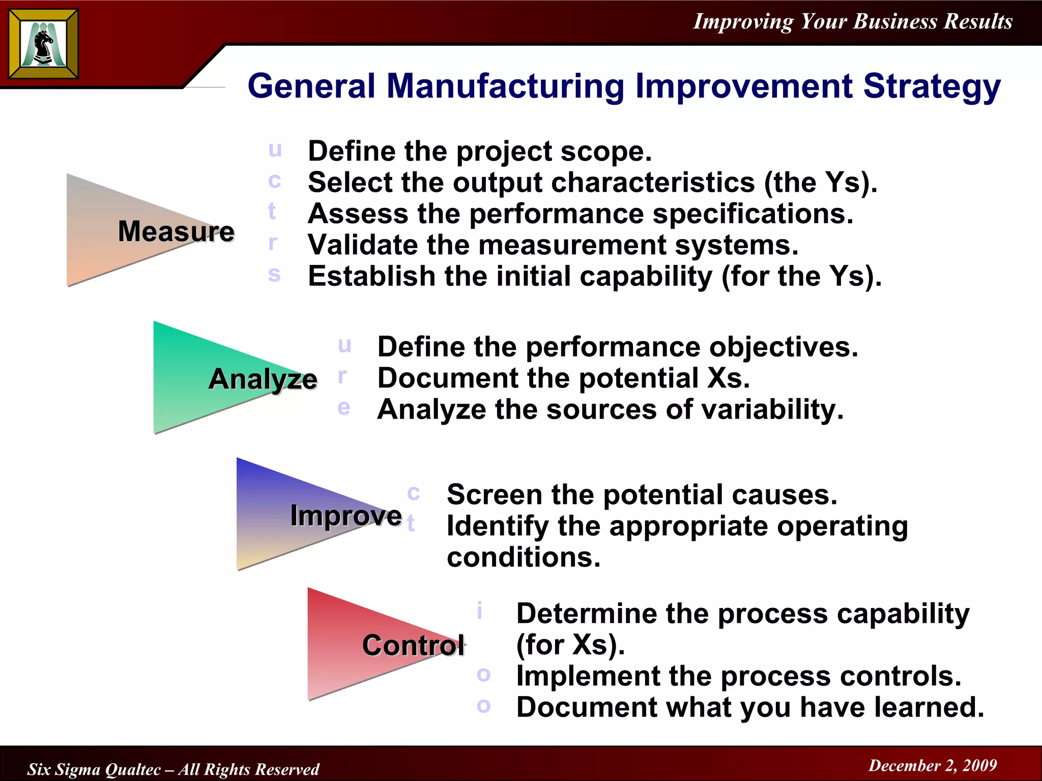 General Manufacturing Improvement Strategy Define the project scope. Select the output characteristics (the Ys). Assess the performance specifications. Validate the measurement systems. Establish the initial capability (for the Ys). Determine the process capability  (for Xs). Implement the process controls. Document what you have learned. Define the performance objectives. Document the potential Xs. Analyze the sources of variability. Screen the potential causes. Identify the appropriate operating conditions. Measure Control Analyze Improve 