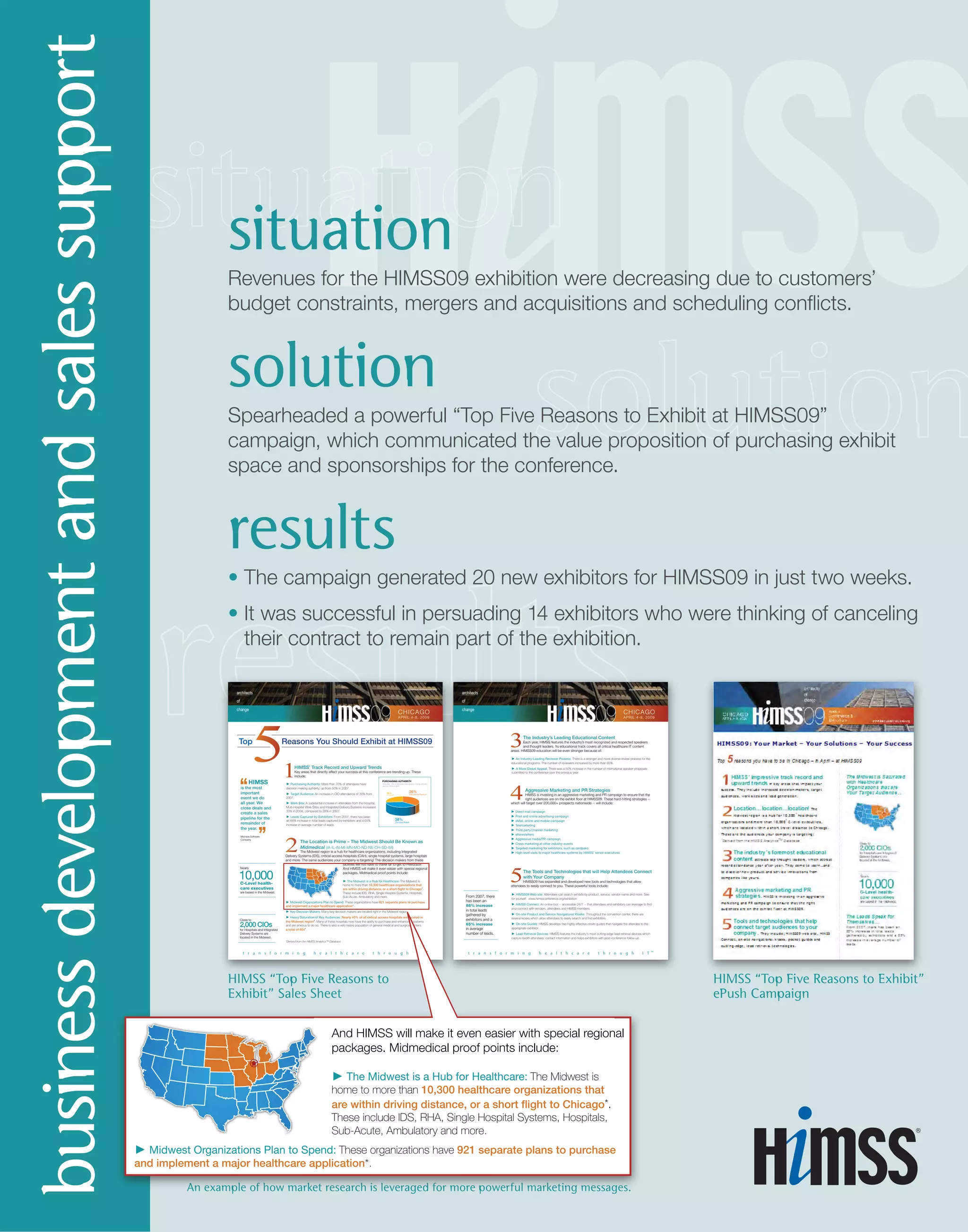 situation
Revenues for the HIMSS09 exhibition were decreasing due to customers’
budget constraints, mergers and acquisitions and scheduling conflicts.
solution
Spearheaded a powerful “Top Five Reasons to Exhibit at HIMSS09”
campaign, which communicated the value proposition of purchasing exhibit
space and sponsorships for the conference.
results
• The campaign generated 20 new exhibitors for HIMSS09 in just two weeks.
• It was successful in persuading 14 exhibitors who were thinking of canceling
their contract to remain part of the exhibition.
businessdevelopmentandsalessupport
HIMSS “Top Five Reasons to Exhibit”
ePush Campaign
TM
1HIMSS’ Track Record and Upward Trends
Key areas that directly affect your success at this conference are trending up. These
include:
► Purchasing Authority: More than 70% of attendees have
decision making authority, up from 50% in 2007.
► Target Audience: An increase in CIO attendance of 30% from
2007.
► Work Site: A substantial increase in attendees from the Hospital,
Multi-Hospital Work Sites and Integrated Delivery Systems increased
33% in 2008, compared to 28% in 2007.
► Leads Captured by Exhibitors: From 2007, there has been
an 88% increase in total leads captured by exhibitors and a 65%
increase in average number of leads.
The Location is Prime – The Midwest Should Be Known as
Midmedical (IA-IL-IN-MI-MN-MO-ND-NE-OH-SD-WI)
The Midwest region is a hub for healthcare organizations, including Integrated
Delivery Systems (IDS), critical access hospitals (CAH), single hospital systems, large hospitals
and more. The same audiences your company is targeting! The decision makers from these
facilities will not have to travel far to get to HIMSS09.
And HIMSS will make it even easier with special regional
packages. Midmedical proof points include:
► The Midwest is a Hub for Healthcare: The Midwest is
home to more than 10,300 healthcare organizations that
are within driving distance, or a short flight to Chicago*.
These include IDS, RHA, Single Hospital Systems, Hospitals,
Sub-Acute, Ambulatory and more.
► Midwest Organizations Plan to Spend: These organizations have 921 separate plans to purchase
and implement a major healthcare application*.
► Key Decision Makers: Many key decision makers are located right in the Midwest region.
► Heavy Saturation of Key Audiences: Nearly 40% of all critical access hospitals are located in
the Midwest region*. Many of these hospitals now have the ability to purchase and enhance IT systems
and are anxious to do so. There is also a very heavy population of general medical and surgical centers;
a total of 654*.
*Derived from the HIMSS Analytics™ Database
2
CHICAGO
APRIL 4-8, 2009
architects
of
change
www.himssconference.org
5Reasons You Should Exhibit at HIMSS09Top
Nearly
C-Level health-
care executives
are based in the Midwest.
10,000
Close to
for Hospitals and Integrated
Delivery Systems are
located in the Midwest.
2,000 CIOs
HIMSS
is the most
important
event we do
all year. We
close deals and
create a sales
pipeline for the
remainder of
the year.
Mid-size Software
Company
26% 36%
38%
PURCHASING AUTHORITY
More than 70% of attendees have decision making authority -
up from 50%+ in 2007
TM
3The Industry’s Leading Educational Content
Each year, HIMSS features the industry’s most recognized and respected speakers
and thought leaders. Its educational track covers all critical healthcare IT content
areas. HIMSS09 education will be even stronger because of:
► An Industry-Leading Reviewer Process: There is a stronger and more diverse review process for the
educational programs. The number of reviewers increased by more than 65%.
► A More Global Appeal: There was a 50% increase in the number of international speaker proposals
submitted to the conference over the previous year.
Aggressive Marketing and PR Strategies
HIMSS is investing in an aggressive marketing and PR campaign to ensure that the
right audiences are on the exhibit floor at HIMSS09. These hard-hitting strategies --
which will target over 200,000+ prospects nationwide -- will include:
► Direct mail campaign
► Print and online advertising campaign
► eMail, online and mobile campaign
► Telemarketing
► Third party/channel marketing
► eNewsletters
► Aggressive media/PR campaign
► Cross marketing at other industry events
► Targeted marketing for exhibitors, such as cardpaks
► High-level visits to major healthcare systems by HIMSS’ senior executives
4
5The Tools and Technologies that will Help Attendees Connect
with Your Company
HIMSS09 has expanded and developed new tools and technologies that allow
attendees to easily connect to you. These powerful tools include:
► HIMSS09 Web site: Attendees can search exhibits by product, service, vendor name and more. See
for yourself: www.himssconference.org/exhibition
► HIMSS Connect: An online tool -- accessible 24/7 -- that attendees and exhibitors can leverage to find
and connect with vendors, attendees and HIMSS members.
► On-site Product and Service Navigational Kiosks: Throughout the convention center, there are
several kiosks which allow attendees to easily search and find exhibitors.
► On-site Guides: HIMSS develops two highly-effective onsite guides that navigate the attendee to the
appropriate exhibitor.
► Lead Retrieval Devices: HIMSS features the industry’s most cutting-edge lead retrieval devices which
capture booth attendees’ contact information and helps exhibitors with post-conference follow-up.
From 2007, there
has been an
88% increase
in total leads
gathered by
exhibitors and a
65% increase
in average
number of leads.
CHICAGO
APRIL 4-8, 2009
architects
of
change
www.himssconference.org
HIMSS “Top Five Reasons to
Exhibit” Sales Sheet
An example of how market research is leveraged for more powerful marketing messages.
1HIMSS’ Track Record and Upward Trends
Key areas that directly affect your success at this conference are trending up. These
include:
► Purchasing Authority: More than 70% of attendees have
decision making authority, up from 50% in 2007.
► Target Audience: An increase in CIO attendance of 30% from
2007.
► Work Site: A substantial increase in attendees from the Hospital,
Multi-Hospital Work Sites and Integrated Delivery Systems increased
33% in 2008, compared to 28% in 2007.
► Leads Captured by Exhibitors: From 2007, there has been
an 88% increase in total leads captured by exhibitors and a 65%
increase in average number of leads.
The Location is Prime – The Midwest Should Be Known as
Midmedical (IA-IL-IN-MI-MN-MO-ND-NE-OH-SD-WI)
The Midwest region is a hub for healthcare organizations, including Integrated
Delivery Systems (IDS), critical access hospitals (CAH), single hospital systems, large hospitals
and more. The same audiences your company is targeting! The decision makers from these
facilities will not have to travel far to get to HIMSS09.
And HIMSS will make it even easier with special regional
packages. Midmedical proof points include:
► The Midwest is a Hub for Healthcare: The Midwest is
home to more than 10,300 healthcare organizations that
are within driving distance, or a short flight to Chicago*.
These include IDS, RHA, Single Hospital Systems, Hospitals,
Sub-Acute, Ambulatory and more.
► Midwest Organizations Plan to Spend: These organizations have 921 separate plans to purchase
and implement a major healthcare application*.
► Key Decision Makers: Many key decision makers are located right in the Midwest region.
► Heavy Saturation of Key Audiences: Nearly 40% of all critical access hospitals are located in
the Midwest region*. Many of these hospitals now have the ability to purchase and enhance IT systems
2
CHICAGO
APRIL 4-8, 2009
ects
e
www.himssconference.org
5Reasons You Should Exhibit at HIMSS09op
ly
Level health-
re executives
based in the Midwest.
0,000
e to
HIMSS
he most
portant
ent we do
year. We
se deals and
ate a sales
eline for the
mainder of
year.
ize Software
pany
26% 36%
38%
PURCHASING AUTHORITY
More than 70% of attendees have decision making authority -
up from 50%+ in 2007
 