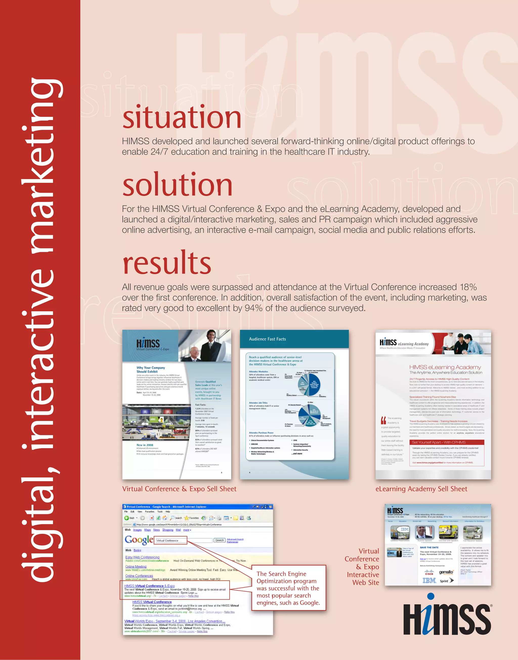 situationHIMSS developed and launched several forward-thinking online/digital product offerings to
enable 24/7 education and training in the healthcare IT industry.
solutionFor the HIMSS Virtual Conference  Expo and the eLearning Academy, developed and
launched a digital/interactive marketing, sales and PR campaign which included aggressive
online advertising, an interactive e-mail campaign, social media and public relations efforts.
resultsAll revenue goals were surpassed and attendance at the Virtual Conference increased 18%
over the first conference. In addition, overall satisfaction of the event, including marketing, was
rated very good to excellent by 94% of the audience surveyed.
digital,interactivemarketing
HIMSS eLearning Academy
The Anytime, Anywhere Education Solution
You look to HIMSS for the most comprehensive, up-to-date educational topics in the industry.
Now, look no further than your desktop to access HIMSS high-quality content on-demand —
in a 24/7 self-paced format. Welcome to HIMSS newest…and most exciting addition to our
educational curriculum — the HIMSS eLearning Academy.
The robust coursework within the eLearning Academy blends information technology and
healthcare content to offer progressive and measurable learning experiences. In addition, the
HIMSS eLearning Academy offers training needed in specialized areas of healthcare IT and
management systems not offered elsewhere. Some of these training areas include project
management, clinician-focused use of information technology, IT customer service to the
healthcare user, and healthcare IT strategic planning.
The HIMSS eLearning Academy was developed to help address a growing concern shared by
our members and healthcare professionals. Simply stated, as travel budgets are decreasing...
the need for more specialized and quality education for staff is increasing. Now, the eLearning
Academy provides the perfect online solution for an anytime, anywhere educational
experience.
The eLearning
Academy is
a great opportunity
to provide targeted,
quality education to
our entire staff without
them leaving the facility.
Web-based training is
definitely in our future.”
Charles E. Christian, FCHIME, FHIMSS
Director of Information Systems and CIO
Good Samaritan Hospital
Vincennes, Indiana
24/7 Fingertip Access to HIMSS High Quality Content
Specialized Training Found Nowhere Else
Travel Budgets Decrease - Training Needs Increase
Validate your expertise and credibility with the CPHIMS credential!
Through the HIMSS eLearning Academy, you can prepare for the CPHIMS
exam by taking the CPHIMS Review Course. If you are already certified,
you can earn valuable contact hours towards CPHIMS renewal.
Visit www.himss.org/getcertified for more information on CPHIMS.
Set Yourself Apart – With CPHIMS
eLearning Academy Sell Sheet
Virtual
Conference
 Expo
Interactive
Web Site
Generate Qualiﬁed
Sales Leads at this year’s
most unique online
events, brought to you
by HIMSS in partnership
with Healthcare IT News
Fast Facts:
1,574 attendees at the
November 2007 Virtual
Conference  Expo
Average number of leads per
booth: 518
Average time spent in booth:
7 minutes, 14 seconds
86% of attendees surveyed
plan on participating in the
April conference
83% of attendees surveyed rated
their overall satisfaction as good
to excellent*
83% of attendees DID NOT
attend HIMSS07*
Why Your Company
Should Exhibit
Unlike any other event in the industry, the HIMSS Virtual
Conference  Expo brings together inﬂuential healthcare IT
decision-makers and leading industry vendors for two days…
online and in real time. You can generate highly qualiﬁed sales
leads via live online interaction, interact directly with pre-qualifed
healthcare IT purchasing executives and gain extensive brand
exposure before, during and after the event.
Dates: April 23-24, 2008
November 19-20, 2008
3
New in 2008
• Enhanced 3D environment
• New lead qualiﬁcation process
• All-inclusive knowledge share and lead generation packages
*Source: HIMSS Survey of Virtual Conference
attendees, November, 2007
Virtual Conference  Expo Sell Sheet
4
Reach a qualiﬁed audience of senior-level
decision-makers in the healthcare arena at
the HIMSS Virtual Conference  Expo
50%
Hospital,
Multi-Hospital
System, IDN,
Academic13%
Consulting
16%
Vendor
4% Unspecified
1% Financial, Legal, Investment Firm
3% Payor
3% Govt.2%
Home Health
Organization
3%
Ancillary Clinical 5%
Ambulatory
Attendee Worksites
50% of attendees come from a
hospital, healthcare system, IDN or
academic medical center
Attendee Job Titles
56% of attendees hold IT or senior
management titless
Attendee Purchase Power
61% of attendees make or inﬂuence purchasing decisions in areas such as:
24%
CIO, VP/Dir IT/
MIS/Network
14%
Marketing/
Sales Management
12%
Consultant
8%
Other IT, Analysts,
Programmers
9% Educator/Student
7%
Other IT
Management
3% Nurse
2% Physician
3% Other
17%
CEO, CFO,
COO, CMO, CNO
Audience Fast Facts
• Clinical Documentation Systems
• EMR/EHR
• Hospital/healthcare information systems
• Wireless Networking/Wireless 
Mobile Technologies
• CPOE
• Systems Integration/
Networking/Connectivity
• Information Security
...and more
The Search Engine
Optimization program
was successful with the
most popular search
engines, such as Google.
 