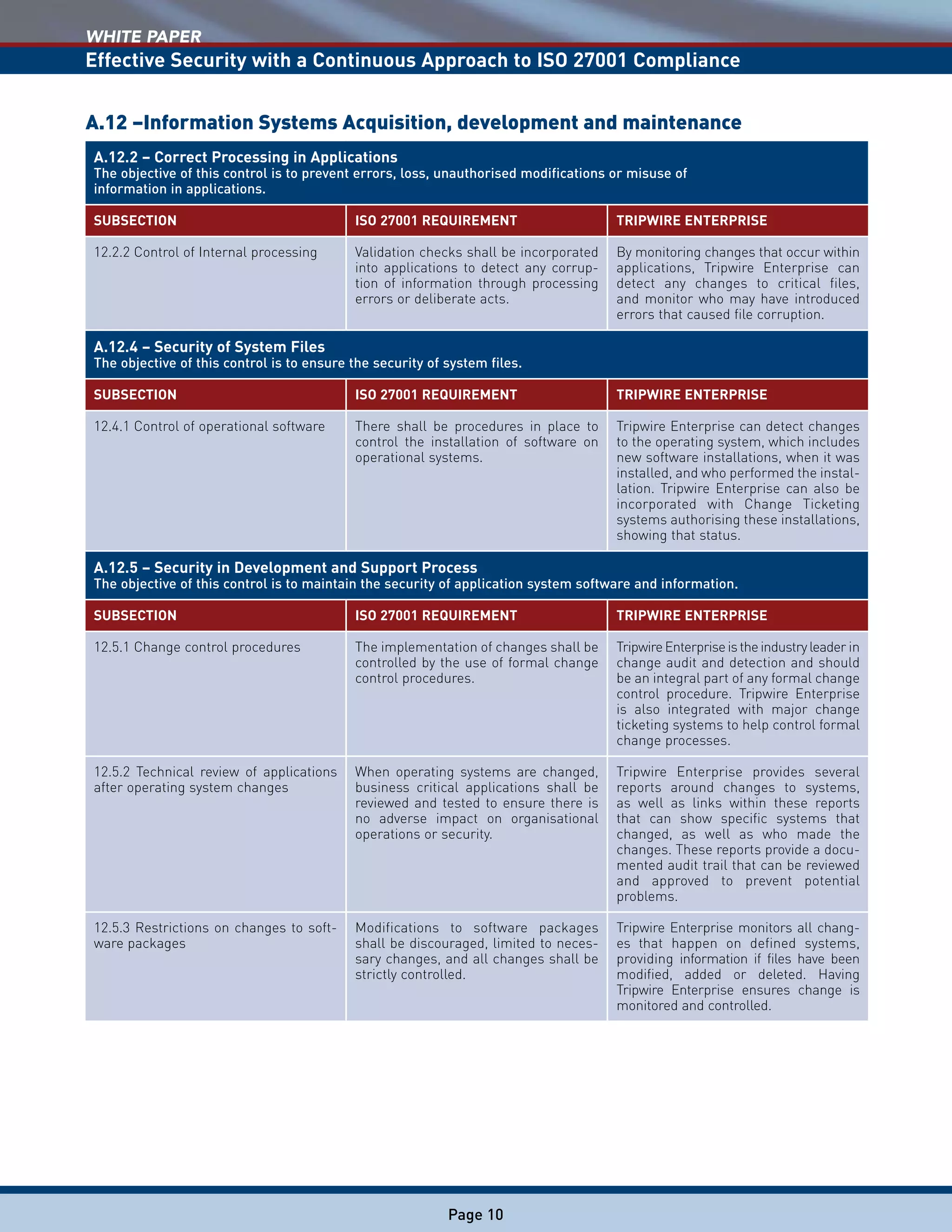 WHITE PAPER
Effective Security with a Continuous Approach to ISO 27001 Compliance
Page 10
A.12 –Information Systems Acquisition, development and maintenance
A.12.2 – Correct Processing in Applications
The objective of this control is to prevent errors, loss, unauthorised modifications or misuse of
information in applications.
SUBSECTION ISO 27001 REQUIREMENT TRIPWIRE ENTERPRISE
12.2.2 Control of Internal processing Validation checks shall be incorporated
into applications to detect any corrup-
tion of information through processing
errors or deliberate acts.
By monitoring changes that occur within
applications, Tripwire Enterprise can
detect any changes to critical files,
and monitor who may have introduced
errors that caused file corruption.
A.12.4 – Security of System Files
The objective of this control is to ensure the security of system files.
SUBSECTION ISO 27001 REQUIREMENT TRIPWIRE ENTERPRISE
12.4.1 Control of operational software There shall be procedures in place to
control the installation of software on
operational systems.
Tripwire Enterprise can detect changes
to the operating system, which includes
new software installations, when it was
installed, and who performed the instal-
lation. Tripwire Enterprise can also be
incorporated with Change Ticketing
systems authorising these installations,
showing that status.
A.12.5 – Security in Development and Support Process
The objective of this control is to maintain the security of application system software and information.
SUBSECTION ISO 27001 REQUIREMENT TRIPWIRE ENTERPRISE
12.5.1 Change control procedures The implementation of changes shall be
controlled by the use of formal change
control procedures.
TripwireEnterpriseistheindustryleader in
change audit and detection and should
be an integral part of any formal change
control procedure. Tripwire Enterprise
is also integrated with major change
ticketing systems to help control formal
change processes.
12.5.2 Technical review of applications
after operating system changes
When operating systems are changed,
business critical applications shall be
reviewed and tested to ensure there is
no adverse impact on organisational
operations or security.
Tripwire Enterprise provides several
reports around changes to systems,
as well as links within these reports
that can show specific systems that
changed, as well as who made the
changes. These reports provide a docu-
mented audit trail that can be reviewed
and approved to prevent potential
problems.
12.5.3 Restrictions on changes to soft-
ware packages
Modifications to software packages
shall be discouraged, limited to neces-
sary changes, and all changes shall be
strictly controlled.
Tripwire Enterprise monitors all chang-
es that happen on defined systems,
providing information if files have been
modified, added or deleted. Having
Tripwire Enterprise ensures change is
monitored and controlled.
 