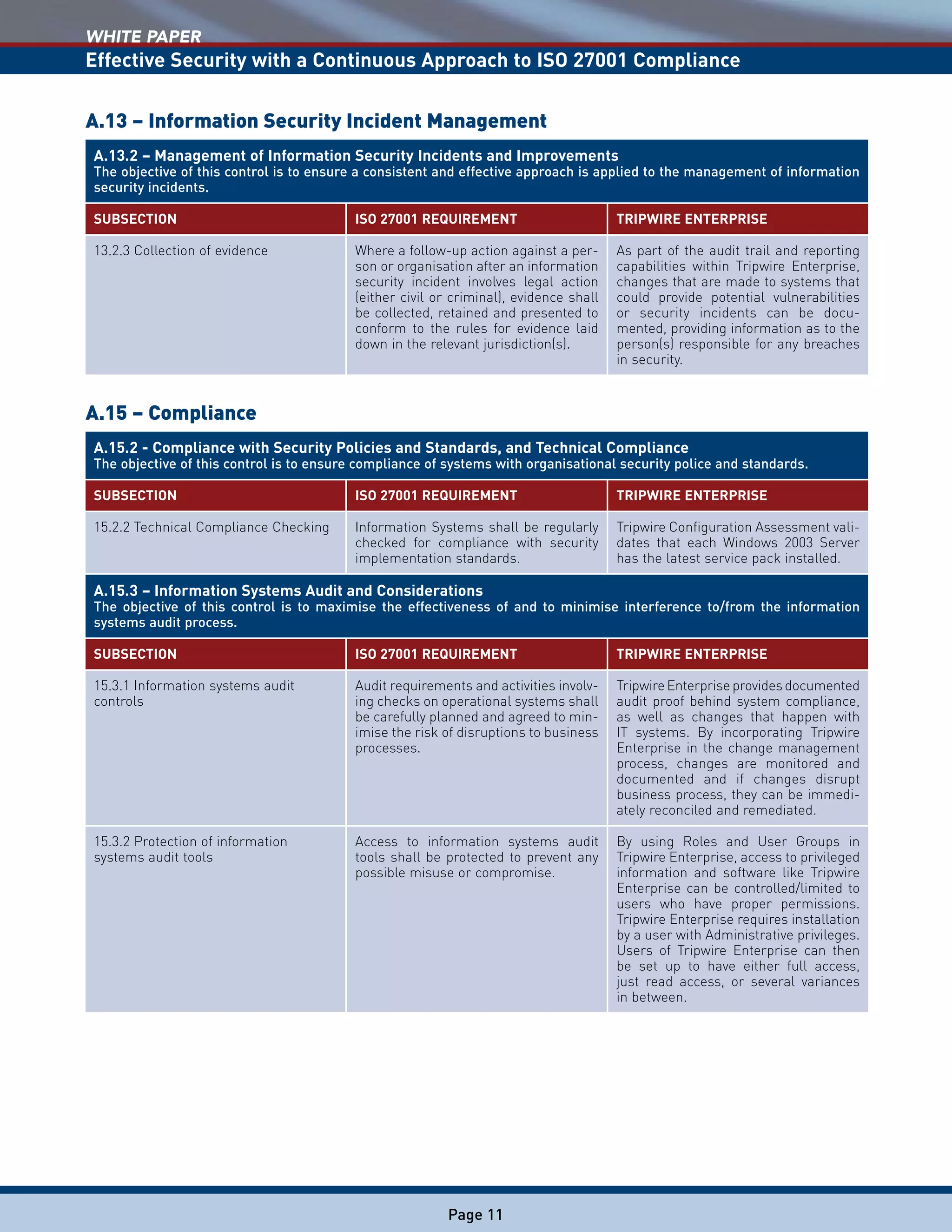 WHITE PAPER
Effective Security with a Continuous Approach to ISO 27001 Compliance
Page 11
A.13 – Information Security Incident Management
A.13.2 – Management of Information Security Incidents and Improvements
The objective of this control is to ensure a consistent and effective approach is applied to the management of information
security incidents.
SUBSECTION ISO 27001 REQUIREMENT TRIPWIRE ENTERPRISE
13.2.3 Collection of evidence Where a follow-up action against a per-
son or organisation after an information
security incident involves legal action
(either civil or criminal), evidence shall
be collected, retained and presented to
conform to the rules for evidence laid
down in the relevant jurisdiction(s).
As part of the audit trail and reporting
capabilities within Tripwire Enterprise,
changes that are made to systems that
could provide potential vulnerabilities
or security incidents can be docu-
mented, providing information as to the
person(s) responsible for any breaches
in security.
A.15 – Compliance
A.15.2 - Compliance with Security Policies and Standards, and Technical Compliance
The objective of this control is to ensure compliance of systems with organisational security police and standards.
SUBSECTION ISO 27001 REQUIREMENT TRIPWIRE ENTERPRISE
15.2.2 Technical Compliance Checking Information Systems shall be regularly
checked for compliance with security
implementation standards.
Tripwire Configuration Assessment vali-
dates that each Windows 2003 Server
has the latest service pack installed.
A.15.3 – Information Systems Audit and Considerations
The objective of this control is to maximise the effectiveness of and to minimise interference to/from the information
systems audit process.
SUBSECTION ISO 27001 REQUIREMENT TRIPWIRE ENTERPRISE
15.3.1 Information systems audit
controls
Audit requirements and activities involv-
ing checks on operational systems shall
be carefully planned and agreed to min-
imise the risk of disruptions to business
processes.
TripwireEnterpriseprovidesdocumented
audit proof behind system compliance,
as well as changes that happen with
IT systems. By incorporating Tripwire
Enterprise in the change management
process, changes are monitored and
documented and if changes disrupt
business process, they can be immedi-
ately reconciled and remediated.
15.3.2 Protection of information
systems audit tools
Access to information systems audit
tools shall be protected to prevent any
possible misuse or compromise.
By using Roles and User Groups in
Tripwire Enterprise, access to privileged
information and software like Tripwire
Enterprise can be controlled/limited to
users who have proper permissions.
Tripwire Enterprise requires installation
by a user with Administrative privileges.
Users of Tripwire Enterprise can then
be set up to have either full access,
just read access, or several variances
in between.
 