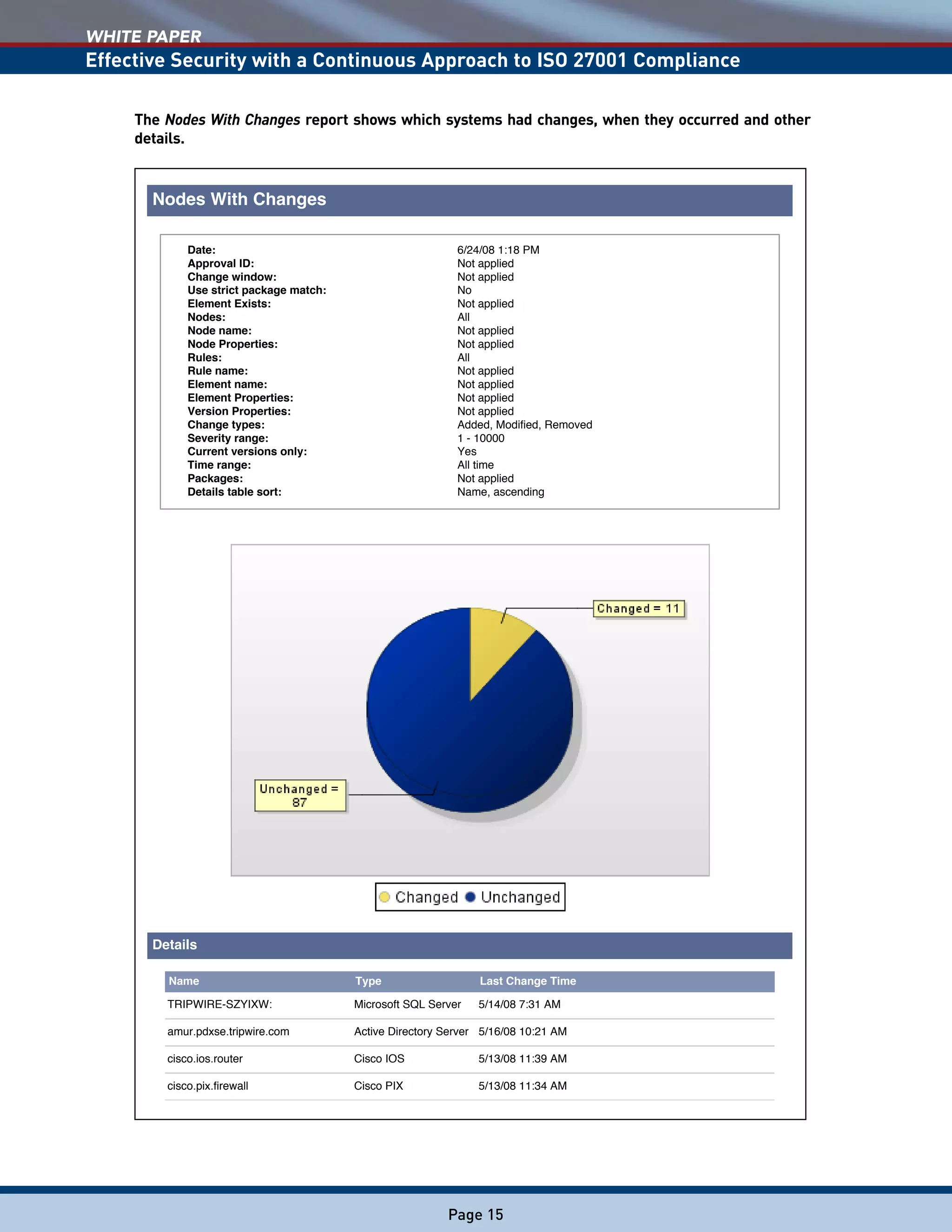 WHITE PAPER
Effective Security with a Continuous Approach to ISO 27001 Compliance
Page 15
Nodes With Changes
Date: 6/24/08 1:18 PM
Approval ID: Not applied
Change window: Not applied
Use strict package match: No
Element Exists: Not applied
Nodes: All
Node name: Not applied
Node Properties: Not applied
Rules: All
Rule name: Not applied
Element name: Not applied
Element Properties: Not applied
Version Properties: Not applied
Change types: Added, Modified, Removed
Severity range: 1 - 10000
Current versions only: Yes
Time range: All time
Packages: Not applied
Details table sort: Name, ascending
Details
Name Type Last Change Time
TRIPWIRE-SZYIXW: Microsoft SQL Server 5/14/08 7:31 AM
amur.pdxse.tripwire.com Active Directory Server 5/16/08 10:21 AM
cisco.ios.router Cisco IOS 5/13/08 11:39 AM
cisco.pix.firewall Cisco PIX 5/13/08 11:34 AM
The Nodes With Changes report shows which systems had changes, when they occurred and other
details.
 
