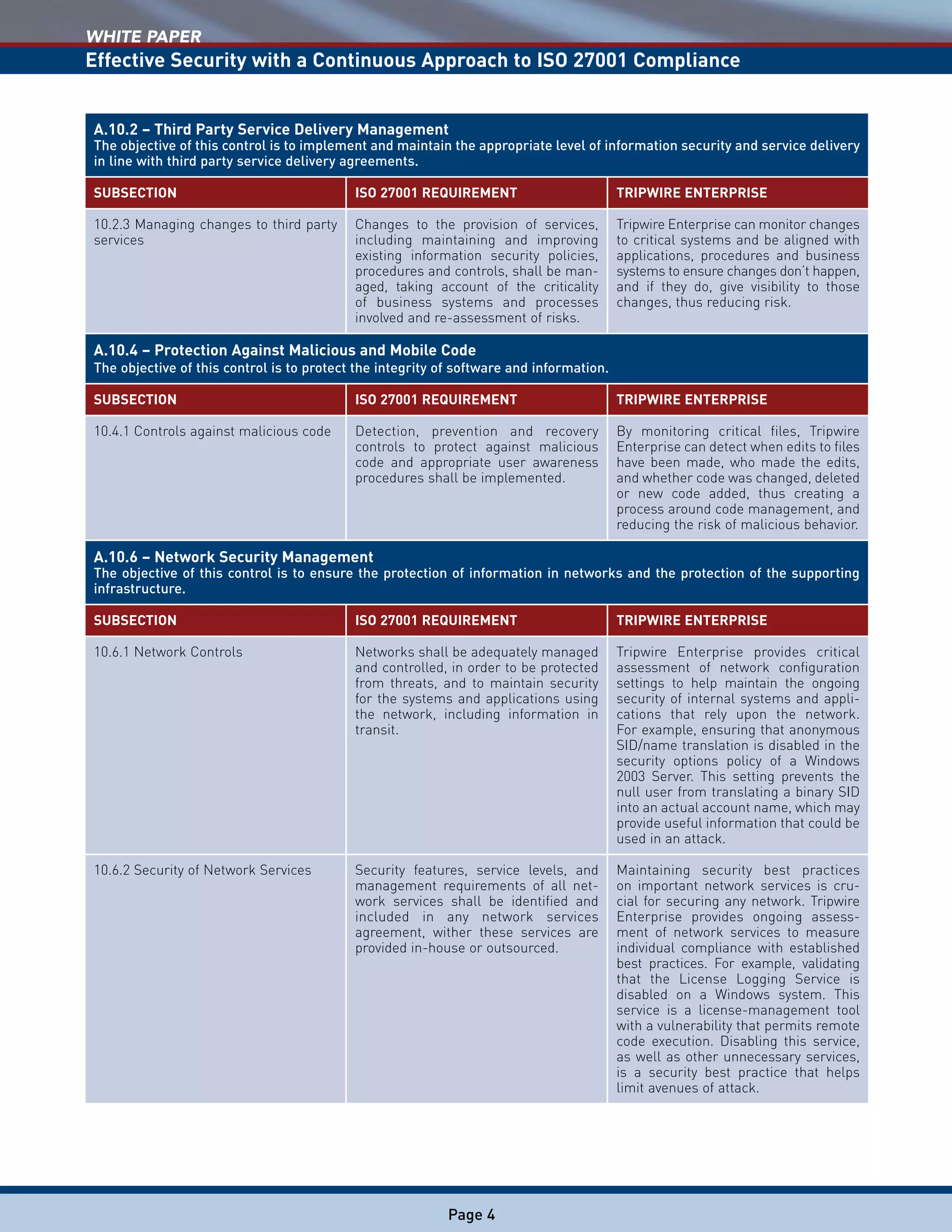 WHITE PAPER
Effective Security with a Continuous Approach to ISO 27001 Compliance
Page 4
A.10.2 – Third Party Service Delivery Management
The objective of this control is to implement and maintain the appropriate level of information security and service delivery
in line with third party service delivery agreements.
SUBSECTION ISO 27001 REQUIREMENT TRIPWIRE ENTERPRISE
10.2.3 Managing changes to third party
services
Changes to the provision of services,
including maintaining and improving
existing information security policies,
procedures and controls, shall be man-
aged, taking account of the criticality
of business systems and processes
involved and re-assessment of risks.
Tripwire Enterprise can monitor changes
to critical systems and be aligned with
applications, procedures and business
systems to ensure changes don’t happen,
and if they do, give visibility to those
changes, thus reducing risk.
A.10.4 – Protection Against Malicious and Mobile Code
The objective of this control is to protect the integrity of software and information.
SUBSECTION ISO 27001 REQUIREMENT TRIPWIRE ENTERPRISE
10.4.1 Controls against malicious code Detection, prevention and recovery
controls to protect against malicious
code and appropriate user awareness
procedures shall be implemented.
By monitoring critical files, Tripwire
Enterprise can detect when edits to files
have been made, who made the edits,
and whether code was changed, deleted
or new code added, thus creating a
process around code management, and
reducing the risk of malicious behavior.
A.10.6 – Network Security Management
The objective of this control is to ensure the protection of information in networks and the protection of the supporting
infrastructure.
SUBSECTION ISO 27001 REQUIREMENT TRIPWIRE ENTERPRISE
10.6.1 Network Controls Networks shall be adequately managed
and controlled, in order to be protected
from threats, and to maintain security
for the systems and applications using
the network, including information in
transit.
Tripwire Enterprise provides critical
assessment of network configuration
settings to help maintain the ongoing
security of internal systems and appli-
cations that rely upon the network.
For example, ensuring that anonymous
SID/name translation is disabled in the
security options policy of a Windows
2003 Server. This setting prevents the
null user from translating a binary SID
into an actual account name, which may
provide useful information that could be
used in an attack.
10.6.2 Security of Network Services Security features, service levels, and
management requirements of all net-
work services shall be identified and
included in any network services
agreement, wither these services are
provided in-house or outsourced.
Maintaining security best practices
on important network services is cru-
cial for securing any network. Tripwire
Enterprise provides ongoing assess-
ment of network services to measure
individual compliance with established
best practices. For example, validating
that the License Logging Service is
disabled on a Windows system. This
service is a license-management tool
with a vulnerability that permits remote
code execution. Disabling this service,
as well as other unnecessary services,
is a security best practice that helps
limit avenues of attack.
 