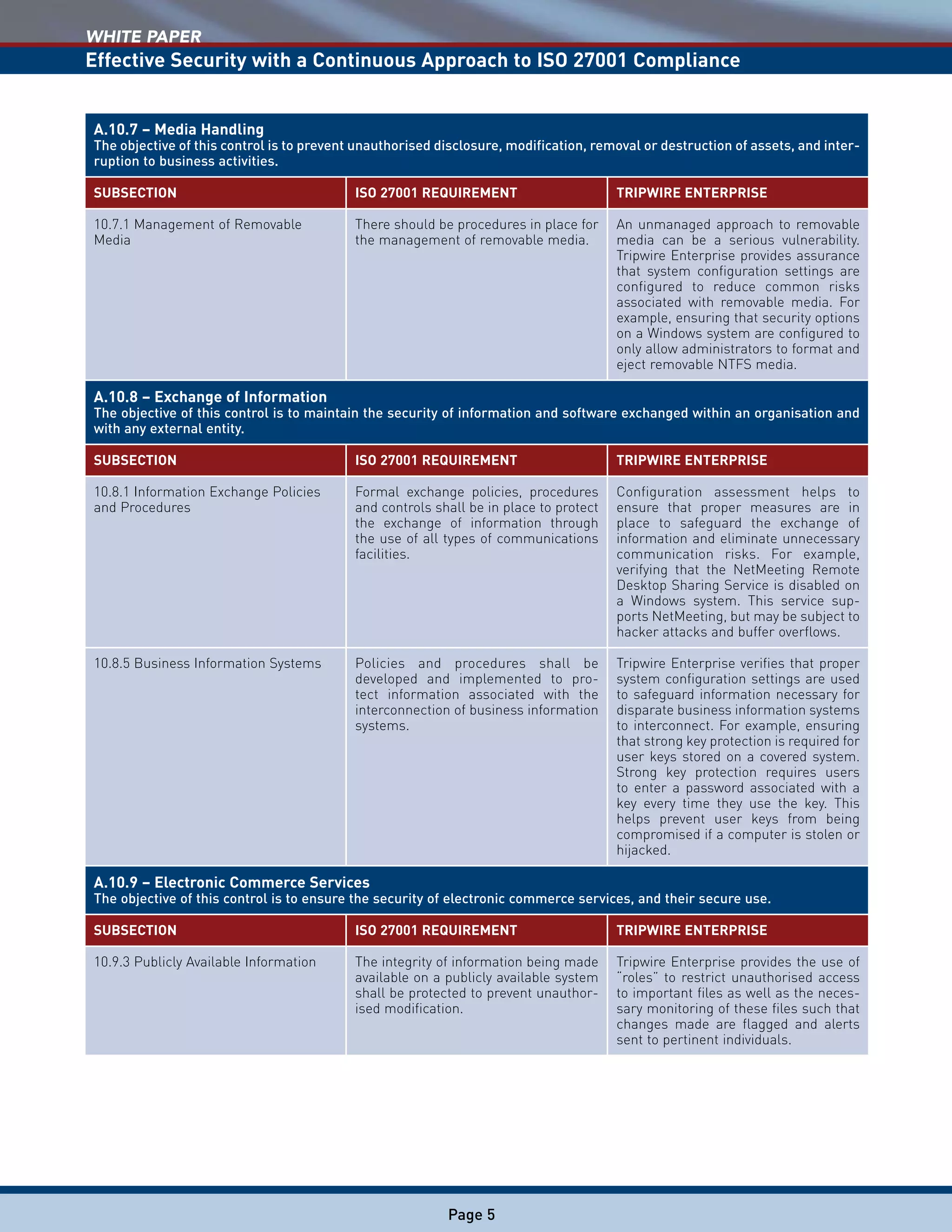 WHITE PAPER
Effective Security with a Continuous Approach to ISO 27001 Compliance
Page 5
A.10.7 – Media Handling
The objective of this control is to prevent unauthorised disclosure, modification, removal or destruction of assets, and inter-
ruption to business activities.
SUBSECTION ISO 27001 REQUIREMENT TRIPWIRE ENTERPRISE
10.7.1 Management of Removable
Media
There should be procedures in place for
the management of removable media.
An unmanaged approach to removable
media can be a serious vulnerability.
Tripwire Enterprise provides assurance
that system configuration settings are
configured to reduce common risks
associated with removable media. For
example, ensuring that security options
on a Windows system are configured to
only allow administrators to format and
eject removable NTFS media.
A.10.8 – Exchange of Information
The objective of this control is to maintain the security of information and software exchanged within an organisation and
with any external entity.
SUBSECTION ISO 27001 REQUIREMENT TRIPWIRE ENTERPRISE
10.8.1 Information Exchange Policies
and Procedures
Formal exchange policies, procedures
and controls shall be in place to protect
the exchange of information through
the use of all types of communications
facilities.
Configuration assessment helps to
ensure that proper measures are in
place to safeguard the exchange of
information and eliminate unnecessary
communication risks. For example,
verifying that the NetMeeting Remote
Desktop Sharing Service is disabled on
a Windows system. This service sup-
ports NetMeeting, but may be subject to
hacker attacks and buffer overflows.
10.8.5 Business Information Systems Policies and procedures shall be
developed and implemented to pro-
tect information associated with the
interconnection of business information
systems.
Tripwire Enterprise verifies that proper
system configuration settings are used
to safeguard information necessary for
disparate business information systems
to interconnect. For example, ensuring
that strong key protection is required for
user keys stored on a covered system.
Strong key protection requires users
to enter a password associated with a
key every time they use the key. This
helps prevent user keys from being
compromised if a computer is stolen or
hijacked.
A.10.9 – Electronic Commerce Services
The objective of this control is to ensure the security of electronic commerce services, and their secure use.
SUBSECTION ISO 27001 REQUIREMENT TRIPWIRE ENTERPRISE
10.9.3 Publicly Available Information The integrity of information being made
available on a publicly available system
shall be protected to prevent unauthor-
ised modification.
Tripwire Enterprise provides the use of
“roles” to restrict unauthorised access
to important files as well as the neces-
sary monitoring of these files such that
changes made are flagged and alerts
sent to pertinent individuals.
 