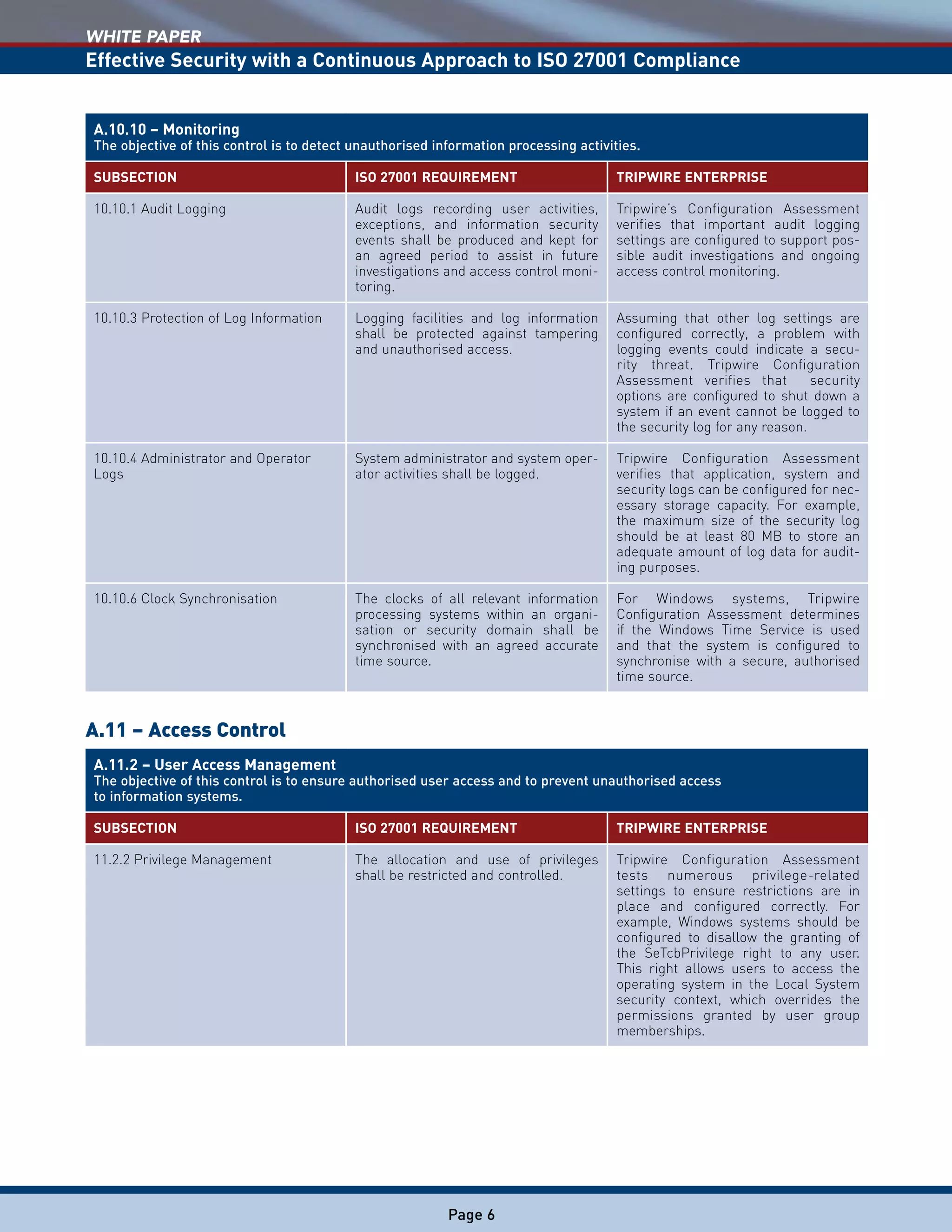 WHITE PAPER
Effective Security with a Continuous Approach to ISO 27001 Compliance
Page 6
A.10.10 – Monitoring
The objective of this control is to detect unauthorised information processing activities.
SUBSECTION ISO 27001 REQUIREMENT TRIPWIRE ENTERPRISE
10.10.1 Audit Logging Audit logs recording user activities,
exceptions, and information security
events shall be produced and kept for
an agreed period to assist in future
investigations and access control moni-
toring.
Tripwire’s Configuration Assessment
verifies that important audit logging
settings are configured to support pos-
sible audit investigations and ongoing
access control monitoring.
10.10.3 Protection of Log Information Logging facilities and log information
shall be protected against tampering
and unauthorised access.
Assuming that other log settings are
configured correctly, a problem with
logging events could indicate a secu-
rity threat. Tripwire Configuration
Assessment verifies that security
options are configured to shut down a
system if an event cannot be logged to
the security log for any reason.
10.10.4 Administrator and Operator
Logs
System administrator and system oper-
ator activities shall be logged.
Tripwire Configuration Assessment
verifies that application, system and
security logs can be configured for nec-
essary storage capacity. For example,
the maximum size of the security log
should be at least 80 MB to store an
adequate amount of log data for audit-
ing purposes.
10.10.6 Clock Synchronisation The clocks of all relevant information
processing systems within an organi-
sation or security domain shall be
synchronised with an agreed accurate
time source.
For Windows systems, Tripwire
Configuration Assessment determines
if the Windows Time Service is used
and that the system is configured to
synchronise with a secure, authorised
time source.
A.11 – Access Control
A.11.2 – User Access Management
The objective of this control is to ensure authorised user access and to prevent unauthorised access
to information systems.
SUBSECTION ISO 27001 REQUIREMENT TRIPWIRE ENTERPRISE
11.2.2 Privilege Management The allocation and use of privileges
shall be restricted and controlled.
Tripwire Configuration Assessment
tests numerous privilege-related
settings to ensure restrictions are in
place and configured correctly. For
example, Windows systems should be
configured to disallow the granting of
the SeTcbPrivilege right to any user.
This right allows users to access the
operating system in the Local System
security context, which overrides the
permissions granted by user group
memberships.
 