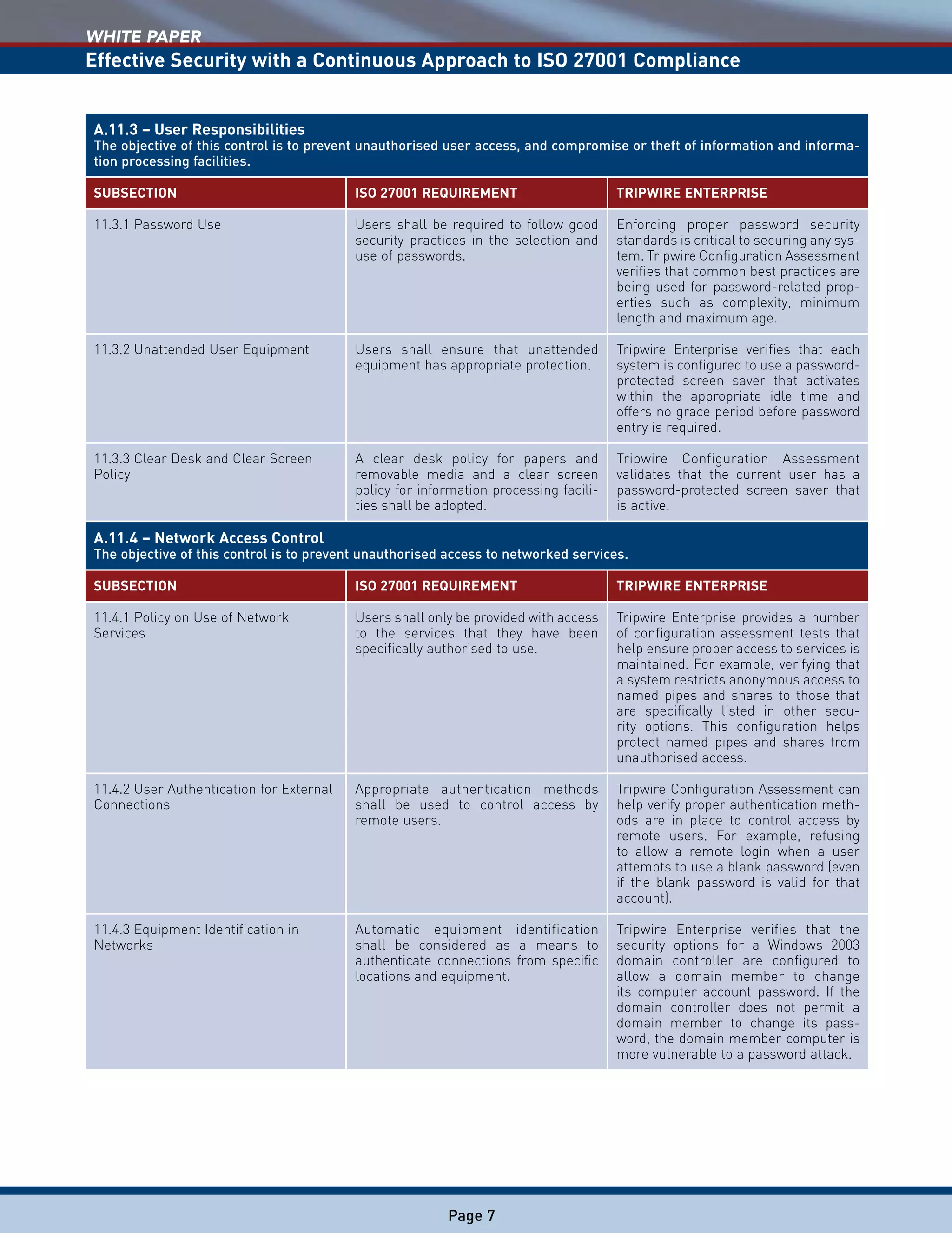 WHITE PAPER
Effective Security with a Continuous Approach to ISO 27001 Compliance
Page 7
A.11.3 – User Responsibilities
The objective of this control is to prevent unauthorised user access, and compromise or theft of information and informa-
tion processing facilities.
SUBSECTION ISO 27001 REQUIREMENT TRIPWIRE ENTERPRISE
11.3.1 Password Use Users shall be required to follow good
security practices in the selection and
use of passwords.
Enforcing proper password security
standards is critical to securing any sys-
tem. Tripwire Configuration Assessment
verifies that common best practices are
being used for password-related prop-
erties such as complexity, minimum
length and maximum age.
11.3.2 Unattended User Equipment Users shall ensure that unattended
equipment has appropriate protection.
Tripwire Enterprise verifies that each
system is configured to use a password-
protected screen saver that activates
within the appropriate idle time and
offers no grace period before password
entry is required.
11.3.3 Clear Desk and Clear Screen
Policy
A clear desk policy for papers and
removable media and a clear screen
policy for information processing facili-
ties shall be adopted.
Tripwire Configuration Assessment
validates that the current user has a
password-protected screen saver that
is active.
A.11.4 – Network Access Control
The objective of this control is to prevent unauthorised access to networked services.
SUBSECTION ISO 27001 REQUIREMENT TRIPWIRE ENTERPRISE
11.4.1 Policy on Use of Network
Services
Users shall only be provided with access
to the services that they have been
specifically authorised to use.
Tripwire Enterprise provides a number
of configuration assessment tests that
help ensure proper access to services is
maintained. For example, verifying that
a system restricts anonymous access to
named pipes and shares to those that
are specifically listed in other secu-
rity options. This configuration helps
protect named pipes and shares from
unauthorised access.
11.4.2 User Authentication for External
Connections
Appropriate authentication methods
shall be used to control access by
remote users.
Tripwire Configuration Assessment can
help verify proper authentication meth-
ods are in place to control access by
remote users. For example, refusing
to allow a remote login when a user
attempts to use a blank password (even
if the blank password is valid for that
account).
11.4.3 Equipment Identification in
Networks
Automatic equipment identification
shall be considered as a means to
authenticate connections from specific
locations and equipment.
Tripwire Enterprise verifies that the
security options for a Windows 2003
domain controller are configured to
allow a domain member to change
its computer account password. If the
domain controller does not permit a
domain member to change its pass-
word, the domain member computer is
more vulnerable to a password attack.
 
