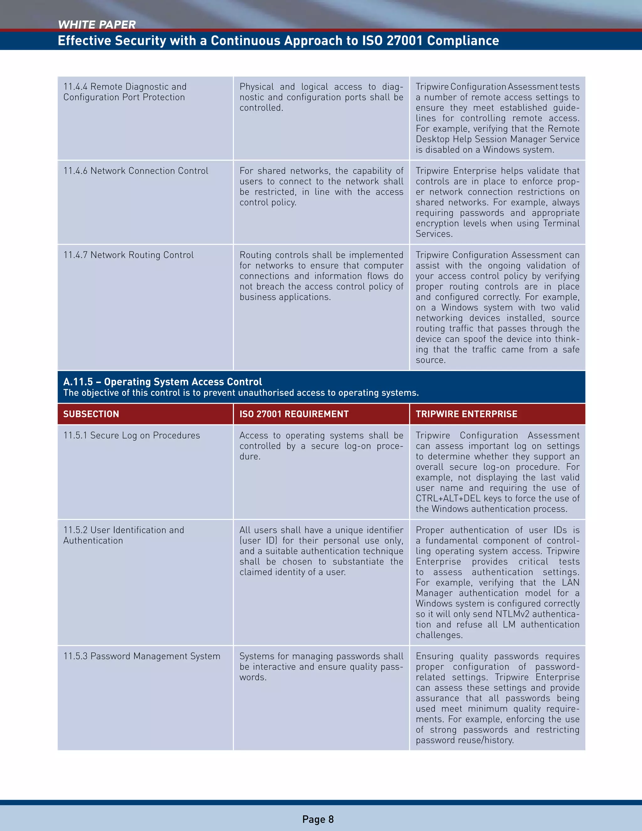 WHITE PAPER
Effective Security with a Continuous Approach to ISO 27001 Compliance
Page 8
11.4.4 Remote Diagnostic and
Configuration Port Protection
Physical and logical access to diag-
nostic and configuration ports shall be
controlled.
TripwireConfigurationAssessmenttests
a number of remote access settings to
ensure they meet established guide-
lines for controlling remote access.
For example, verifying that the Remote
Desktop Help Session Manager Service
is disabled on a Windows system.
11.4.6 Network Connection Control For shared networks, the capability of
users to connect to the network shall
be restricted, in line with the access
control policy.
Tripwire Enterprise helps validate that
controls are in place to enforce prop-
er network connection restrictions on
shared networks. For example, always
requiring passwords and appropriate
encryption levels when using Terminal
Services.
11.4.7 Network Routing Control Routing controls shall be implemented
for networks to ensure that computer
connections and information flows do
not breach the access control policy of
business applications.
Tripwire Configuration Assessment can
assist with the ongoing validation of
your access control policy by verifying
proper routing controls are in place
and configured correctly. For example,
on a Windows system with two valid
networking devices installed, source
routing traffic that passes through the
device can spoof the device into think-
ing that the traffic came from a safe
source.
A.11.5 – Operating System Access Control
The objective of this control is to prevent unauthorised access to operating systems.
SUBSECTION ISO 27001 REQUIREMENT TRIPWIRE ENTERPRISE
11.5.1 Secure Log on Procedures Access to operating systems shall be
controlled by a secure log-on proce-
dure.
Tripwire Configuration Assessment
can assess important log on settings
to determine whether they support an
overall secure log-on procedure. For
example, not displaying the last valid
user name and requiring the use of
CTRL+ALT+DEL keys to force the use of
the Windows authentication process.
11.5.2 User Identification and
Authentication
All users shall have a unique identifier
(user ID) for their personal use only,
and a suitable authentication technique
shall be chosen to substantiate the
claimed identity of a user.
Proper authentication of user IDs is
a fundamental component of control-
ling operating system access. Tripwire
Enterprise provides critical tests
to assess authentication settings.
For example, verifying that the LAN
Manager authentication model for a
Windows system is configured correctly
so it will only send NTLMv2 authentica-
tion and refuse all LM authentication
challenges.
11.5.3 Password Management System Systems for managing passwords shall
be interactive and ensure quality pass-
words.
Ensuring quality passwords requires
proper configuration of password-
related settings. Tripwire Enterprise
can assess these settings and provide
assurance that all passwords being
used meet minimum quality require-
ments. For example, enforcing the use
of strong passwords and restricting
password reuse/history.
 