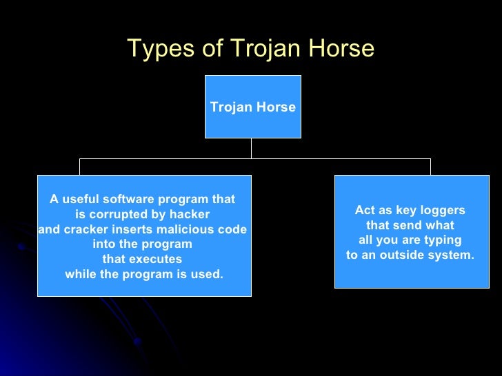 types of trojan virus