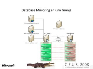 Trucos, OptimizacióN Y Buenas PráCticas Para Sql