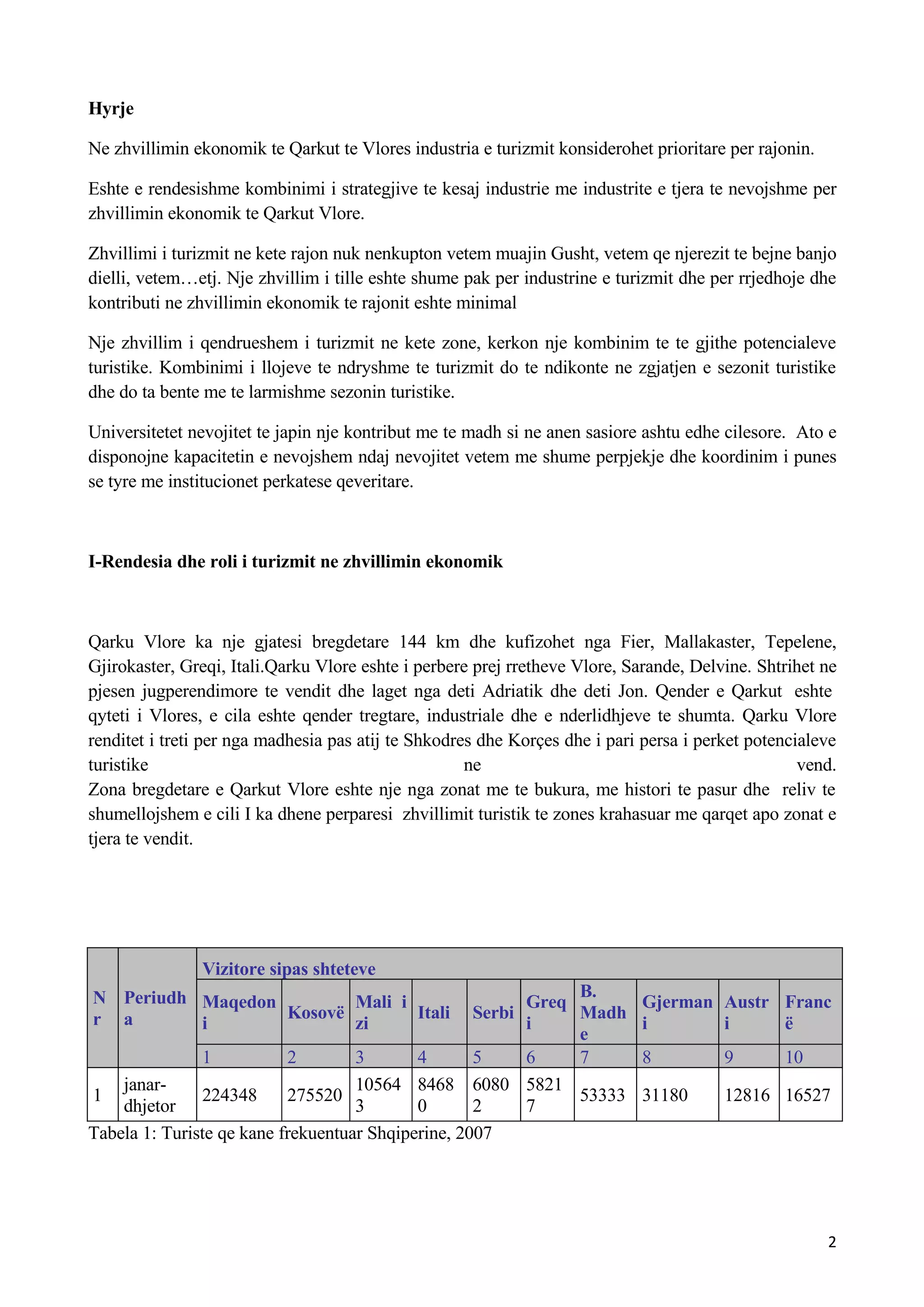 Turizmi Në ShqipëRi Dhe Prespektiva Per Te Ardhmen Qarku Vlore