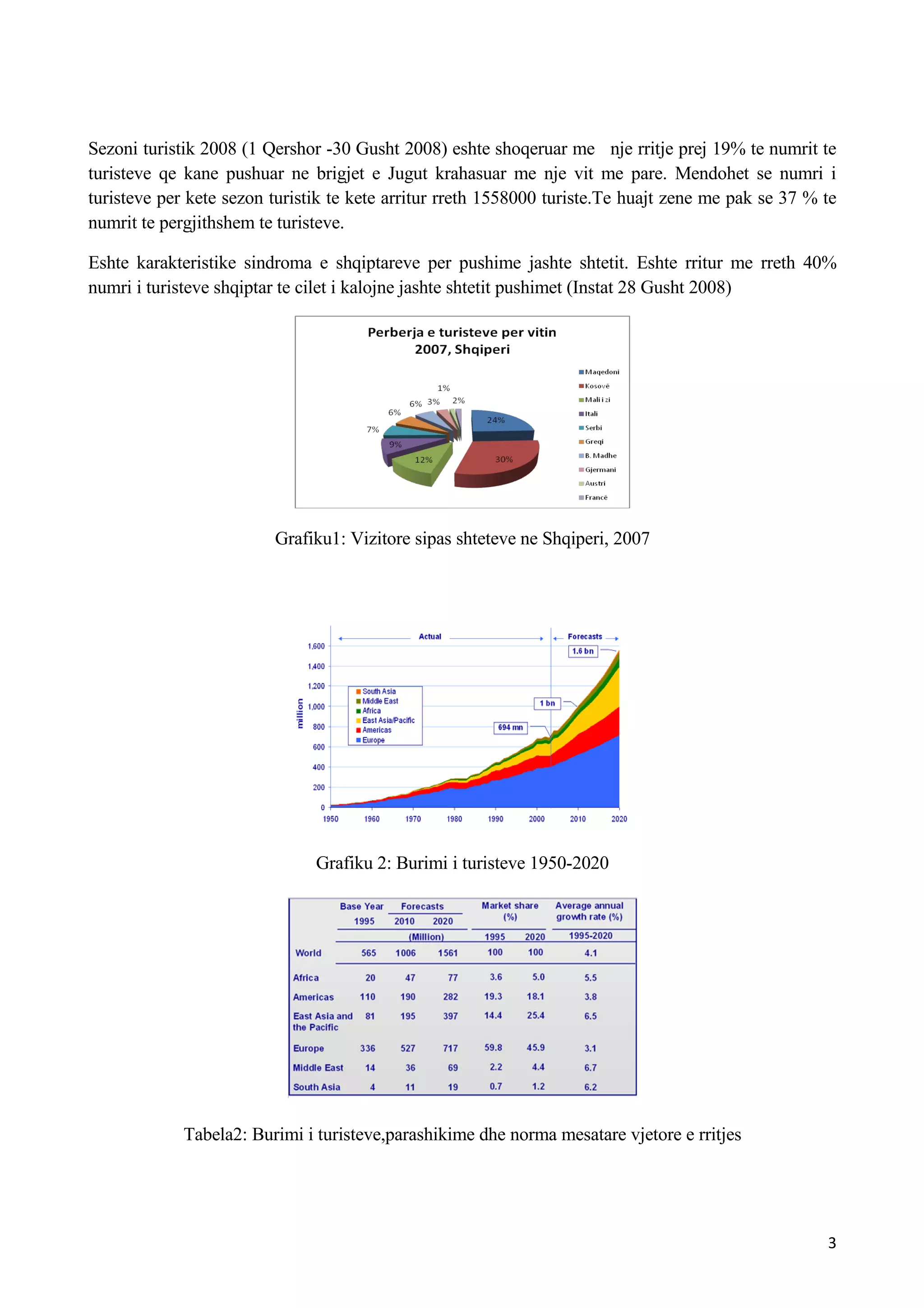 Turizmi Në ShqipëRi Dhe Prespektiva Per Te Ardhmen Qarku Vlore
