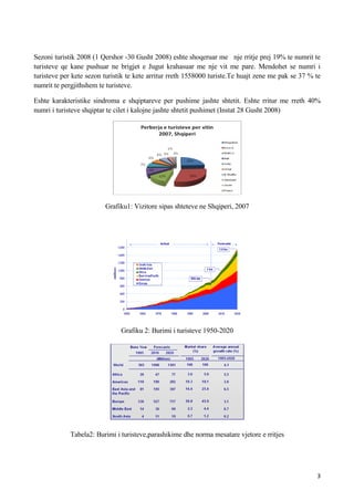 Turizmi Në ShqipëRi Dhe Prespektiva Per Te Ardhmen Qarku Vlore