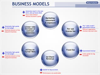 BUSINESS MODELS Guaranteed revenue Little upside for big successes - + Potentially high upside for the budget + Potential dilution of the long term business - Marketing  placement & exposure Per sub license fee Linear rate increase or contract extension Ad buy on Turner Nets Ad Share Revenue Fixed fee The “cable model”, guaranteed revenue + Difficult negotiation, revenue may start slow - - Upside for big successes + Performance not predictable Potentially high upside for the budget + Potential dilution of the long term business - + Generates reach in the near term, sets up future deals Incur costs without obvious economic upside - 