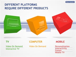 Personalization Interactivity  Games Mobile TV DIFFERENT PLATFORMS REQUIRE DIFFERENT PRODUCTS Video On Demand Interactive TV Video On Demand TV COMPUTER MOBILE 