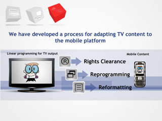 We have developed a process for adapting TV content to the mobile platform Mobile Content  Rights Clearance Reprogramming Reformatting Linear programming for TV output 