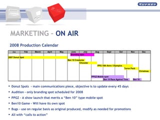 2008 Production Calendar Donut Spots  - main communications piece, objective is to update every 45 days  Audition – only branding spot scheduled for 2008 PPGZ – A show launch that merits a “Ben 10” type mobile spot Ben10 Game – Will have its own spot Bugs – use on regular basis as original produced, modify as needed for promotions All with “calls to action” MARKETING –  ON AIR 