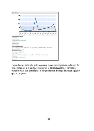 Tutorial Completo Wordpress
