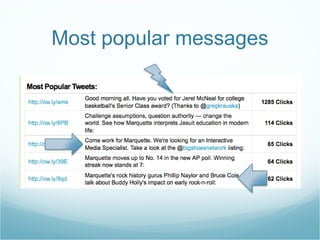 Most popular messages 