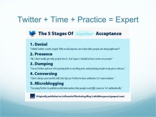 Twitter + Time + Practice = Expert 
