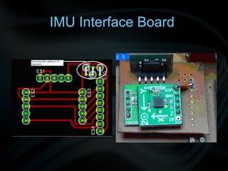 IMU Interface Board  