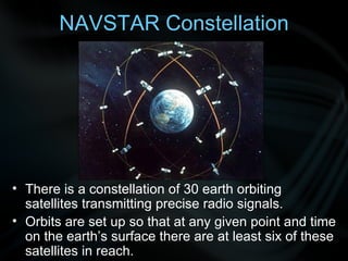NAVSTAR Constellation There is a constellation of 30 earth orbiting satellites transmitting precise radio signals.  Orbits are set up so that at any given point and time on the earth’s surface there are at least six of these satellites in reach.  