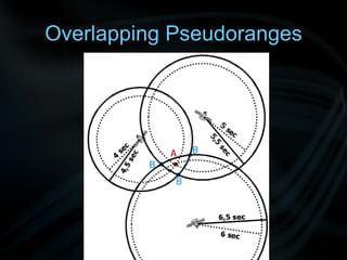 Overlapping Pseudoranges 