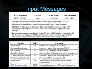 Input Messages 