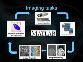 Imaging tasks 