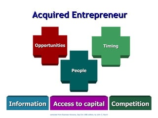 Acquired Entrepreneur Timing extracted from Business Horizons, Sep-Oct 1986 edition, by John G. Burch Opportunities People Information Access to capital Competition 