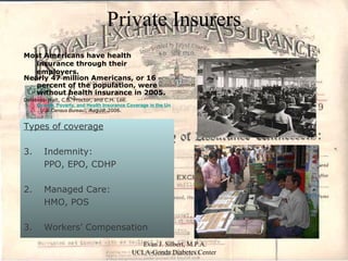 Private Insurers Most Americans have health insurance through their employers.   Nearly 47 million Americans, or 16 percent of the population, were without health insurance in 2005. DeNavas-Walt, C.B. Proctor, and C.H. Lee.  Income, Poverty, and Health Insurance Coverage in the United States: 2005 .  U.S. Census Bureau. , August 2006. Types of coverage Indemnity: PPO, EPO, CDHP 2. Managed Care:  HMO, POS 3. Workers’ Compensation 