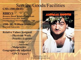 Service/Goods/Facilities RBRVS Resource Based  Relative Value Scale President George H.W. Bush  Omnibus Budget Reconciliation Act, 1989 1988- Dr. William Hsaio Harvard University Relative Values Assigned - Physician Work - Practice Expense Facility Non-Facility - Malpractice Geographically adjusted - GPCI  (“gypsy”) CMS 1500 (08/05) 