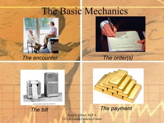 The Basic Mechanics The encounter The order(s) The bill The payment 