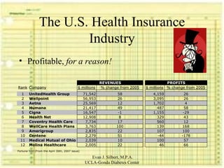 The U.S. Health Insurance Industry Profitable,  for a reason! 