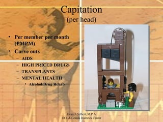 Capitation (per head) <ul><li>Per member per month (PMPM) </li></ul><ul><li>Carve outs </li></ul><ul><ul><li>AIDS </li></u...