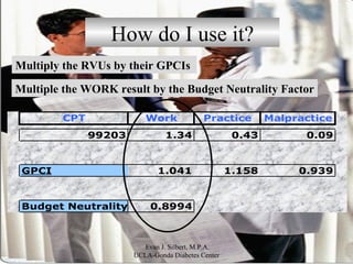 How do I use it? Multiply the RVUs by their GPCIs  Multiple the WORK result by the Budget Neutrality Factor 