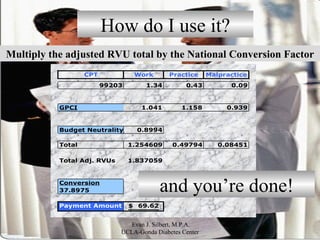 How do I use it? Multiply the adjusted RVU total by the National Conversion Factor and you’re done! 