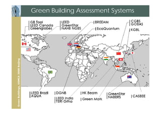 Green Buildings, USMCA 2008 Beijing
                                      Green Building Assessment Systems
 