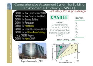Comprehensive Assessment System for Building
                                          Environmental Efficiency (CASBEE)
 ...