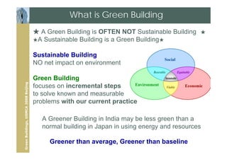 What is Green Building
                                      ★ A Green Building is OFTEN NOT Sustainable Building   ★
    ...