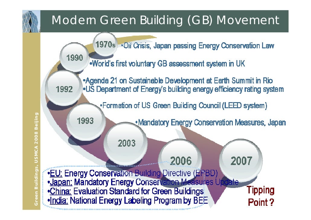 Green Building Movement green-building-movement