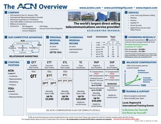 The                                                      Overview
                                                     ®



                                                                                                                                        www.acninc.com • www.acnintegrity.com • www.myacn.com
    COMPANY                                                                                                                                                                                                              SERVICES
1                                                                                                                                                                                                                  2
    •	   ACN	started	in	the	U.S.	January	1993	                                                                                                                                                                           •	   Local		and	Long	Distance	Calling
    •	   International	Telecommunications	Provider                                                                                                                                                                       •	   Wireless	
                                                                                                                      North Carolina
    •	   Numerous	Countries	on	3	Continents                                                                                                                                                                              •	   Internet
                                                                                                                                                                                           ACN Montreal
                                                                                                                                              ACN Amsterdam                ACN Sydney
                                                                                                                   ACN World Headquarters
    •	   Over	Half	a	Billion	in	Revenue	and	Growing
                                                                                                                   The world’s largest direct selling                                                                    •	   Satellite	TV
    •	   Millions	of	customers
                                                                                                                                                                                                                         •	   Home	Security
                                                                                                             telecommunications service provider!
    •	   Featured	in:	 -	 INC	Magazine	        -	 USA	Today
                                                                                                                                                                                                                         •	   Digital	Phone	Service	with	
                     	 -	 Fortune	Magazine		 -	 Success	From	Home	Magazine
                                                                                                                                                                                                                         	    Video	Phones	
                                                                                                                                                       A C C E L E R AT I N G R E V E N U E !
                     	 -	 Success	Magazine	


                                                                                                                                                       Level            Commission          Team                         OVERRIDING RESIDUALS*
    OUR COMPETITIVE ADVANTAGE                                                 PERSONAL                              OVERRIDING                                                                                     6
3                                                                       4                                      5
                                                                                                                                                                                                                                                 5
                                                                                                                                                                                              YOU
                                                                              RESIDUAL                              RESIDUAL                                                                                   Assuming	each	representative	in									acquires	20	
                       ACN
                                                                                                                                                                                                               customers	with	an	average	monthly	bill	of	$38
                                                                                                                                                                                               2
                                                                                                                                                               1        1/4%
                                                                              INCOME                                INCOME
                Traditional	Providers
                                                                                                                                                                                                               Monthly Residual Income
                                                     YOU                                                                                                       2	       1/4%                   4
                                                                              on your                               on your
      Media                                                                                                                                                                                                    would be: $11,000+
                                                                                                                                                               3        up	to	1/2%             8
                                        Mass	Mailing
                   Telemarketing
    Advertising
                                                                              customers                             representatives’	                                                                          50% of example = $5,500+
                                                                                                                                                               4        up to 1%               16
                                                                                                                                                                                                               10% of example = $1,100+
                                                                                                                                                               5        up to 5%               32
                                                                              UP TO 10%                             customers
                     Customers
                                                                                                                                                               6        up to 7%                                Hypothetical example for illustrative purposes only. Represents the
                                                                                                                                                                                               64              *

                                                                                                                                                                                                               average monthly billing of a local bundled customer at $38 or 20 IRIS
         RELATIONSHIP MARKETING!                                                                                                                               7        up to 10%             128              3000 Videophone customers with a monthly bill of $29.99


                                          QTT                            ETT                            ETL                            TC                            RVP                   SVP
    STARTING                                                                                                                                                                                                           BALANCED COMPENSATION
                                                                                                                                                                                                          9
                                   8
7
    POSITION                           Qualified	                    Executive	                    Executive	                       Team                          Regional	                 Senior                     100% of all moneys paid are
                                     Team	Trainer                   Team	Trainer                  Team	Leader                     Coordinator                  Vice	President           Vice	President                 customer based
    ACN:                                                                                                                                                                                                                             Residual
                                                                                                                                                                                                              $
                                           YOU                           YOU                            YOU                                                TC	Compensation TC	Compensation	                                          Commissions
    (support)                                                                                                                                                    PLUS              PLUS
                                         QTT                                                            ETL
                                                                        ETT                                                                                RVP	Compensation	 RVP	Compensation
    •		Customer	
                                                                                                                                                                                   PLUS                                                               Customer
                                                                                                                                                            Residual	Income	
    •	 Representative                                                                                                                                                                                                                                 Acquisition
                                                                                                                                                           Beyond		7th	Level SVP	Compensation	
                                                                                               ETT ETT ETT
    •		Marketing	                                                                                                                                                                                                                                     Bonuses
                                                                QTT             QTT                                                                            Car	allowance    INCREASED
    •		Product                                                                                                                                                                                                                                   TIME
                                                                                                                                                               up to $2,000  Residual	Income	on	
    YOU:                                                                                                                                                                           Entire	
                                                                                                                                                           Expense	allowance
                                                                                                                                                                                Organization
                                                                                                                                                             up to $4,000
                                                                                                                                                                                                                   TRAINING & SUPPORT
                                                                     Monthly                        Monthly                        Monthly
    (acquire)                                                                                                                                                                                             10
                                                                                                                                                                 Monthly
                                                                    Team	CABs                      Team	CABs                      Team	CABs
    •		Customers	
                                                                                                                                                                                         Eligible for
                                                                                                                                                                Team	CABs
                                                                      up to                          up to                        up to                                                                   •	 How	to	acquire	customers
    •		Representatives
                                                                                                                                                                 up to                  annual retreat
                                                                                                                                                                                                          •	 How	to	build	your	team
                                                                     $3,000                         $7,000                       $25,000
                                                                                                                                                                $44,000
                                                                                                                                                                                                          Local, Regional &
                                                                                                                                 Eligible for
                                                                                                                                                                Eligible for
                                                                                                                                annual retreat
                                                                                                                                                                                                          International Training Events
                                                                                                                                                               annual retreat

                                                                                                                                                                                                          In Business for Yourself,
                                                                       SEE	ACN’S	COMPENSATION	PLAN FOR	COMPLETE	DETAILS
                                                                                                                                                                                                          but Never by Yourself!
                                   Success as an ACN Representative is not guaranteed, but rather influenced by an individual’s specific efforts. Individual results will vary.

                                				TCABs	are	promotional	bonuses	earned	monthly	based	on	the	number	of	new	Team	Trainers	who	acquire	the	minimum	required	customers	within	their	first	30	days.		
                         For	complete	details,	please	see	ACN’s	Compensation	Plan	Overview.		No compensation is earned at ACN unless customers are acquired. FOR USE IN THE UNITED STATES ONLY
                                                                                                                                                                                                                                    ©ACN,	Inc.	2008	1-10_USENG_RP_W_120108
 