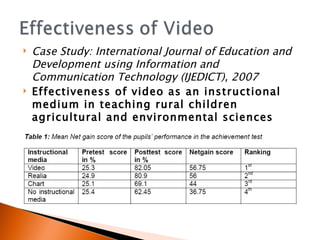 Case Study: International Journal of Education and Development using Information and Communication Technology (IJEDICT), 2007 Effectiveness of video as an instructional medium in teaching rural children agricultural and environmental sciences 